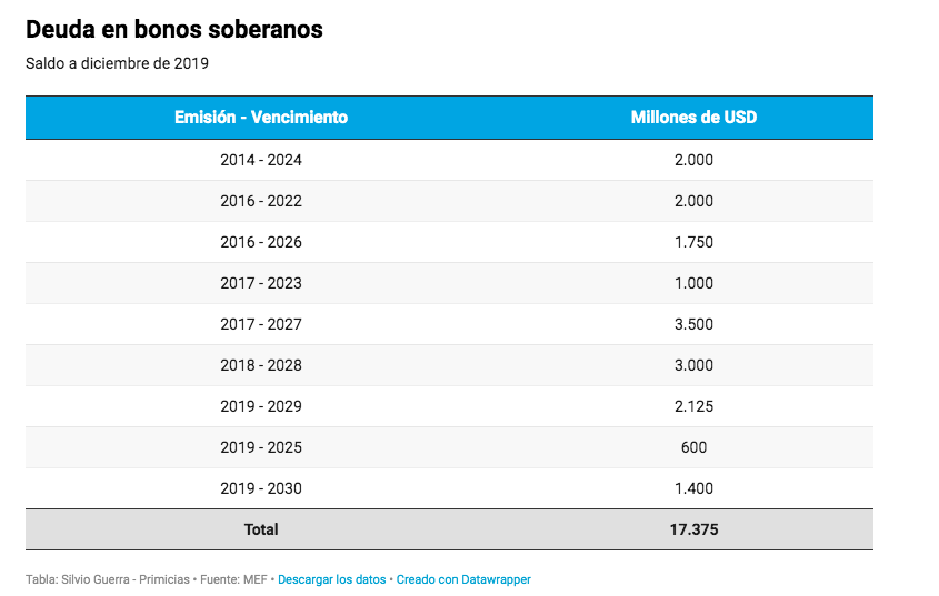 Revista Gestión